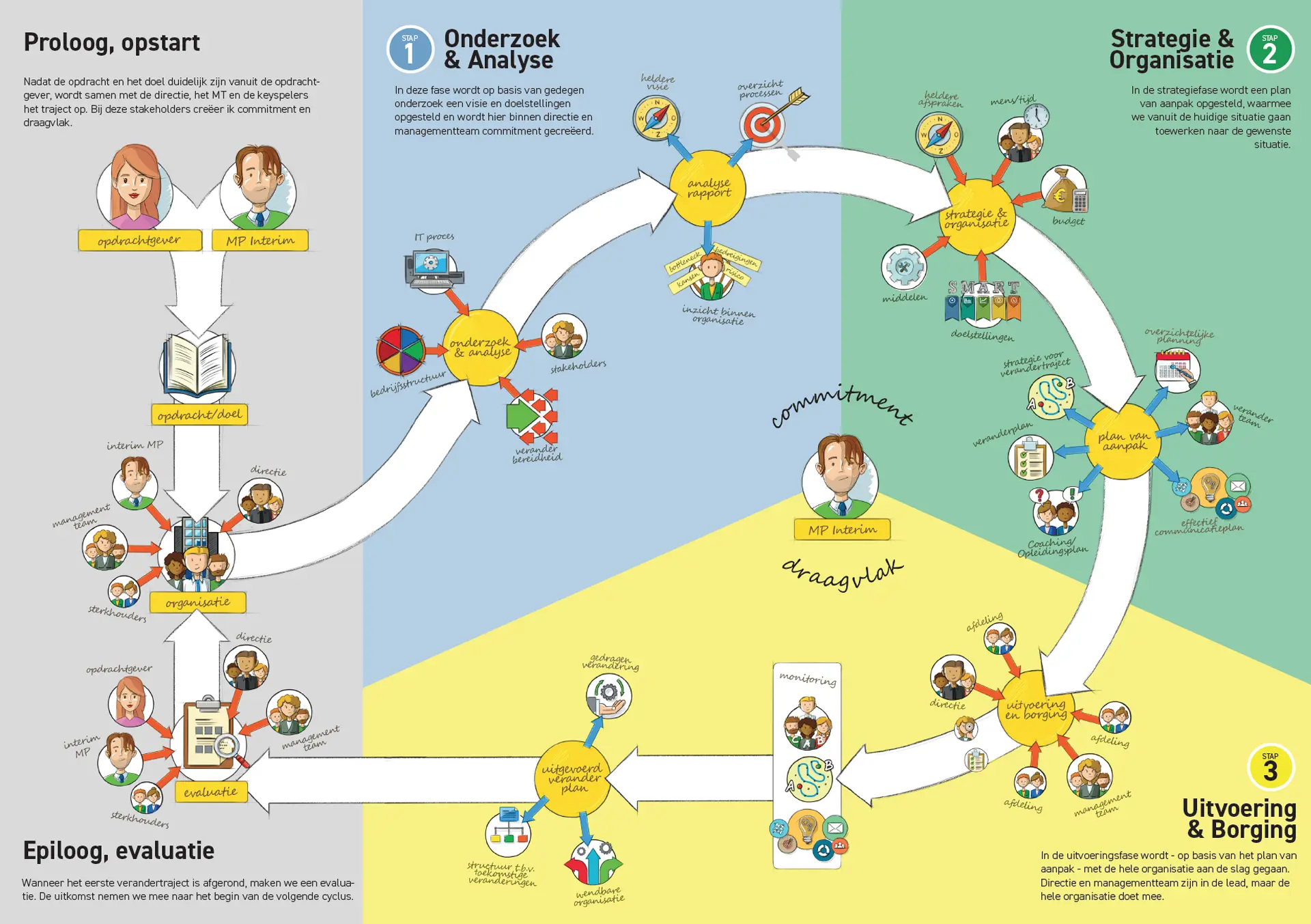 WIJZIJNPAUL  |  Infographics