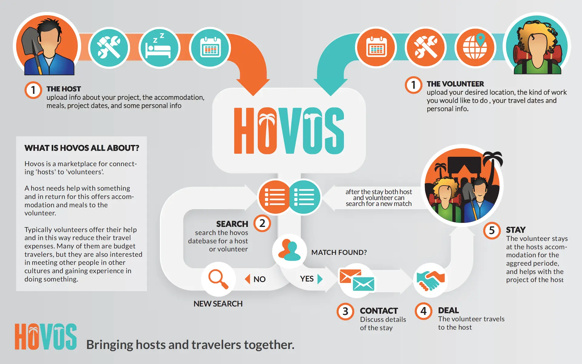 WIJZIJNPAUL  |  Infographics | Hovos