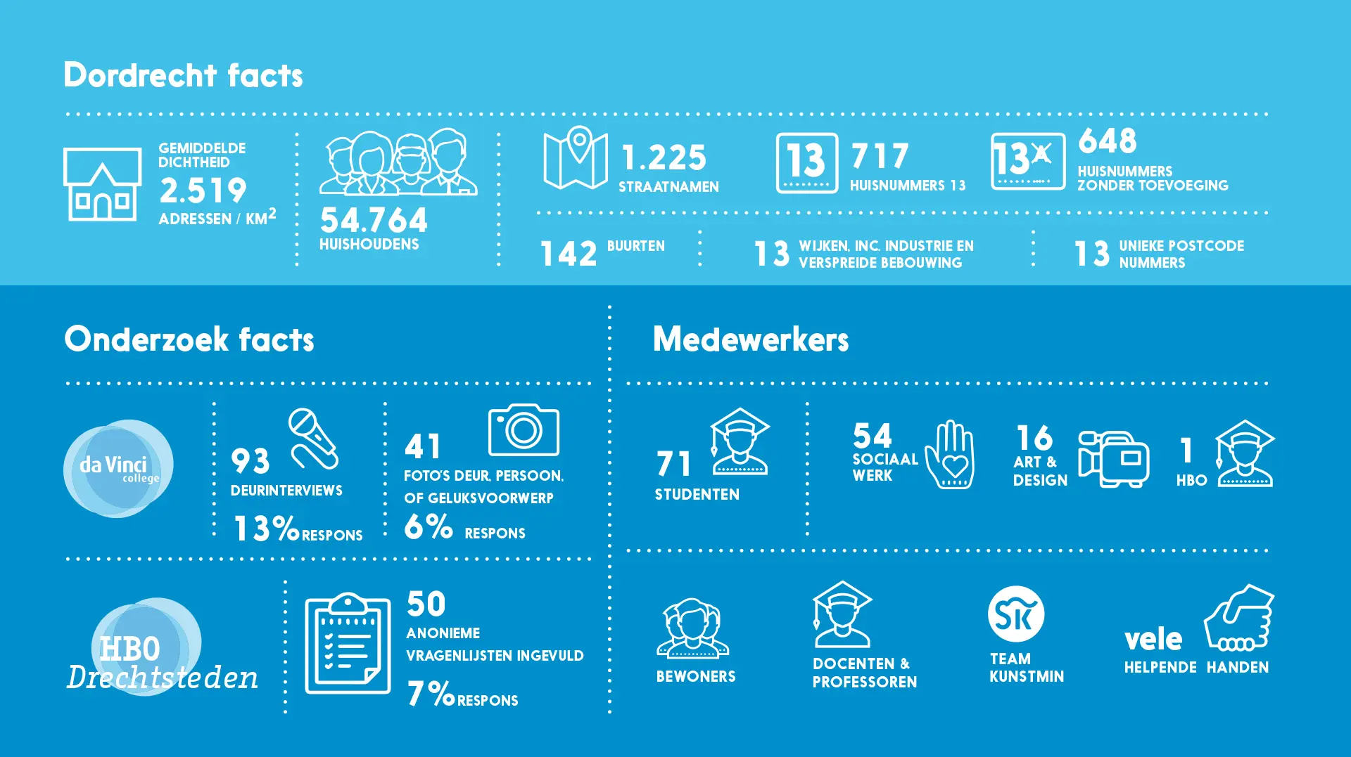 WIJZIJNPAUL  |  Infographics | Kunstmin
