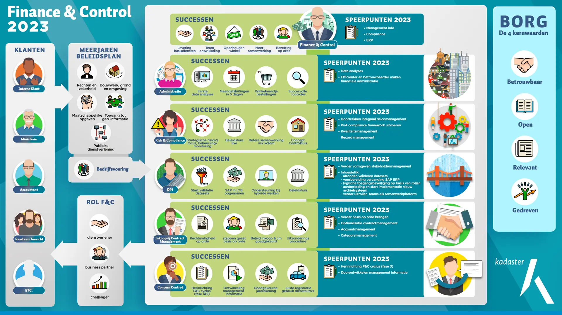 WIJZIJNPAUL  |  Infographics | Kadaster